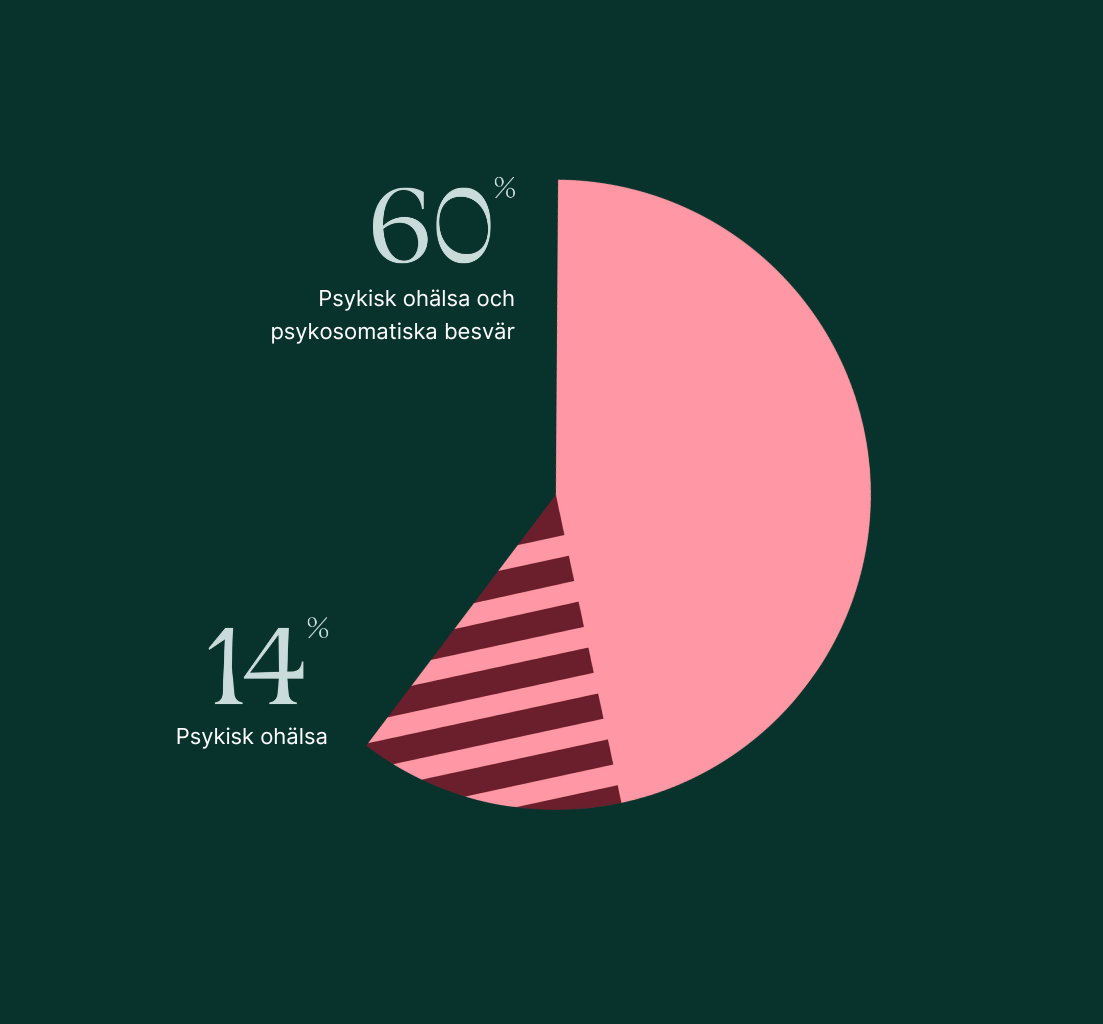 statistik_psykisk-ohalsa